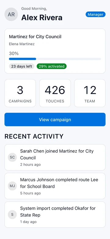 Activate's management dashboard showing recorded field activity for a fictional campaign.